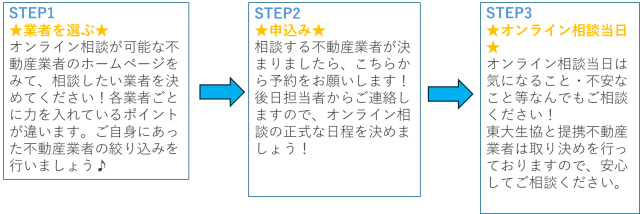 📢【オンライン個別住まい相談会】受付開始しました!!