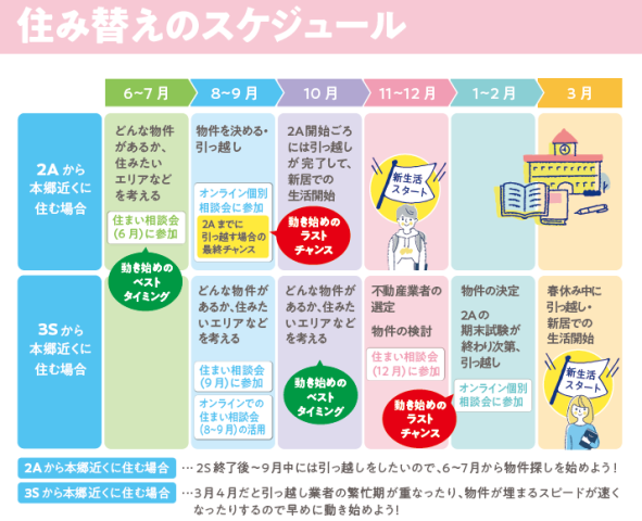 📢【在校生向け住み替え相談会】6/16～19日＠駒場　